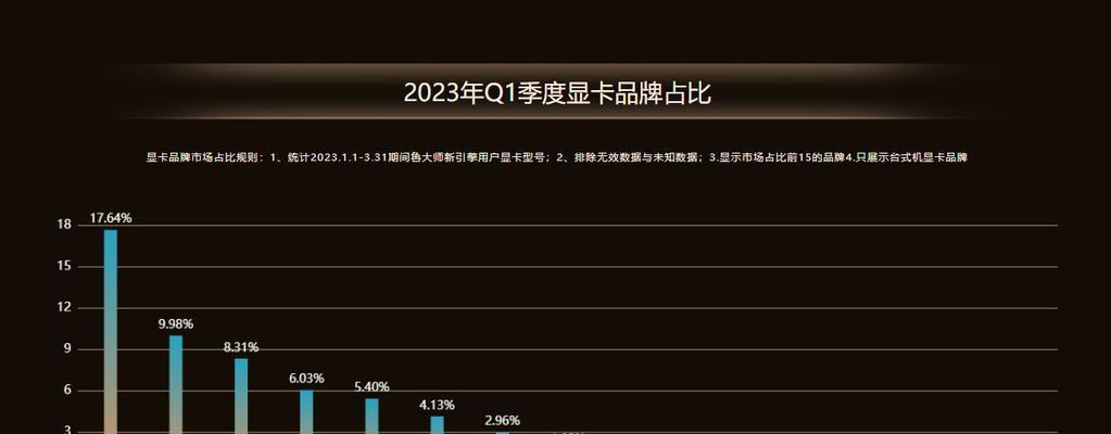2023年台式电脑性能排行榜发布！（揭晓最强台式电脑，科技新时代的霸主）-第2张图片-数科之翼