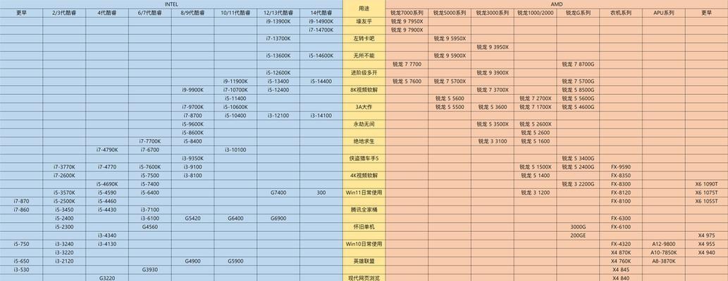 2023年台式电脑性能排行榜发布！（揭晓最强台式电脑，科技新时代的霸主）-第3张图片-数科之翼