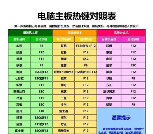 使用U盘安装Win10系统教程（简易步骤助你轻松安装Win10系统）-第2张图片-数科之翼