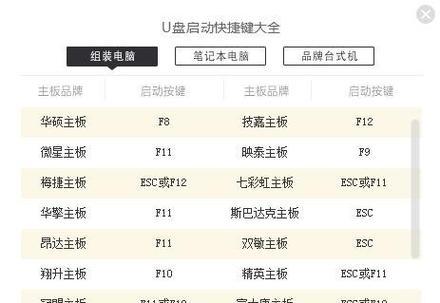 使用U盘重装Win10的详细教程（教你如何使用U盘进行Win10系统的重新安装，让您的电脑焕然一新）-第1张图片-数科之翼