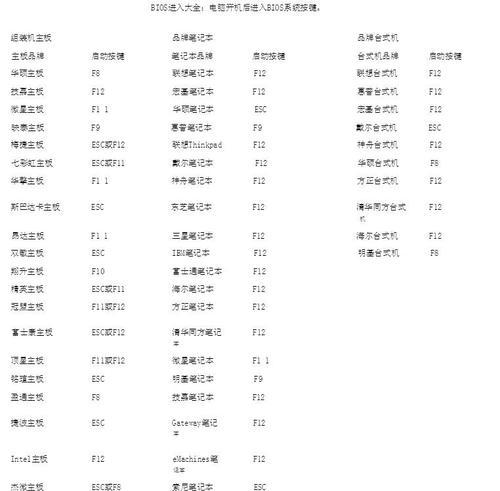 WinPE备份系统详细教程（轻松掌握WinPE备份系统的步骤与技巧）-第3张图片-数科之翼