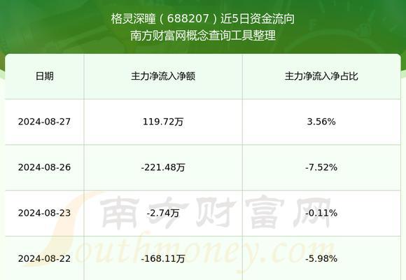深瞳摄像机（探索智能安防的新视界）-第2张图片-数科之翼
