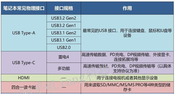 笔记本电脑使用方法入门（掌握笔记本电脑的基本操作，提升工作和学习效率）-第3张图片-数科之翼