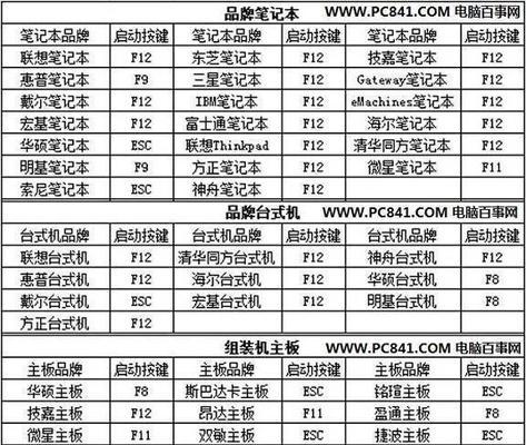 苹果笔记本如何安装Windows10（一步步教你在苹果笔记本上安装Windows10）-第3张图片-数科之翼