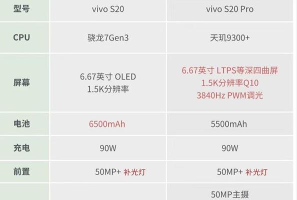 vivo手机的品质与特点剖析（以vivo到底怎么样，看看这些关键特点就知道了）-第1张图片-数科之翼