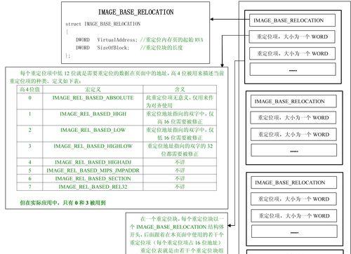 使用PE工具恢复文件的方法教程（教你如何使用PE工具恢复被删除的文件）-第2张图片-数科之翼