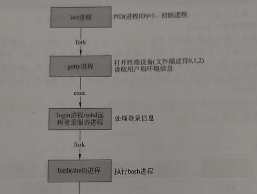 Linux查看进程命令行全解析（详细介绍Linux下查看进程命令行的使用方法和注意事项）-第2张图片-数科之翼