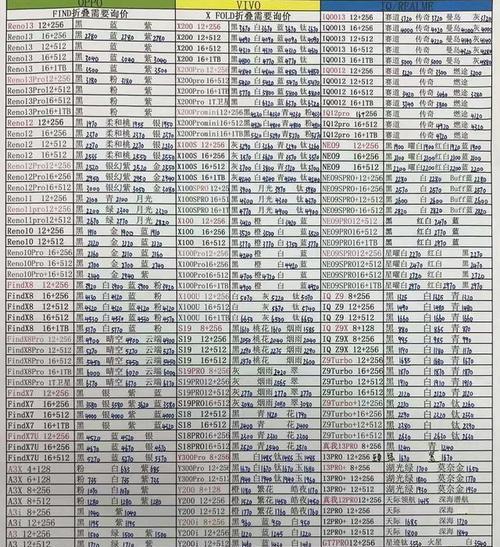 华强北组装手机的优势和劣势-第1张图片-数科之翼