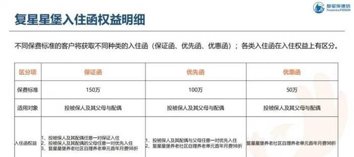 复星地产（探索复星地产在住房、商业与社区建设领域的创新实践）-第3张图片-数科之翼