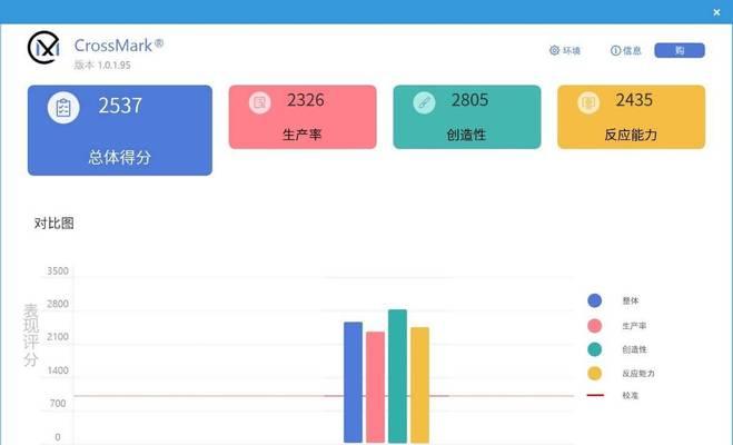 内存频率过高（内存频率、过热、系统崩溃、调整内存频率、稳定性问题）-第1张图片-数科之翼