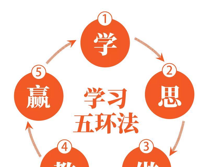 提高学习能力的小窍门（有效方法帮助你提升学习效果，快速进步）-第2张图片-数科之翼