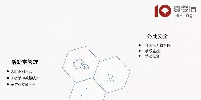 壹零后智慧养老（以科技为驱动，为老年人带来更智能的养老体验）-第1张图片-数科之翼