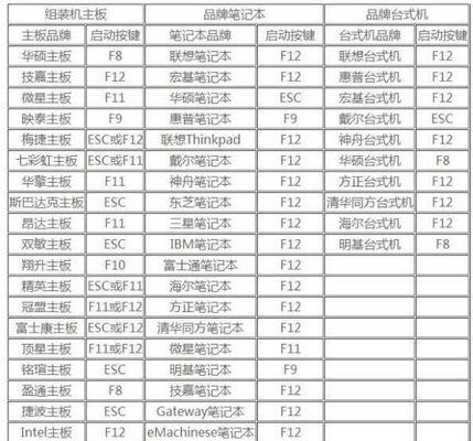 华硕电脑如何重装Win7系统？（详细教程和步骤指南，让您轻松重装系统）-第2张图片-数科之翼