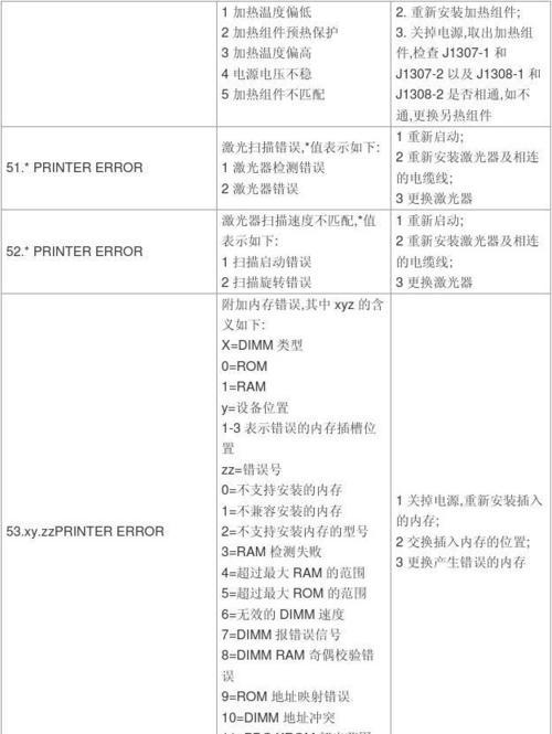 解决惠普打印状态错误的方法（快速处理惠普打印机状态错误的技巧）-第3张图片-数科之翼