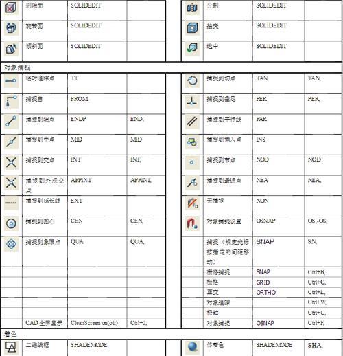 提高效率（学会设置CAD快捷键，让你的设计更高效）-第1张图片-数科之翼