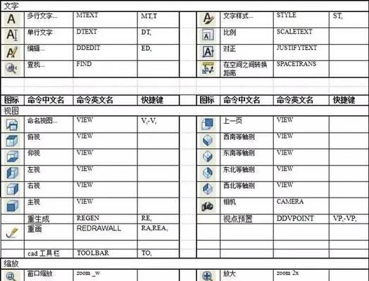 提高效率（学会设置CAD快捷键，让你的设计更高效）-第3张图片-数科之翼