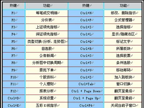 快速截屏电脑快捷键的使用技巧（掌握快捷键操作，轻松实现电脑截屏）-第2张图片-数科之翼
