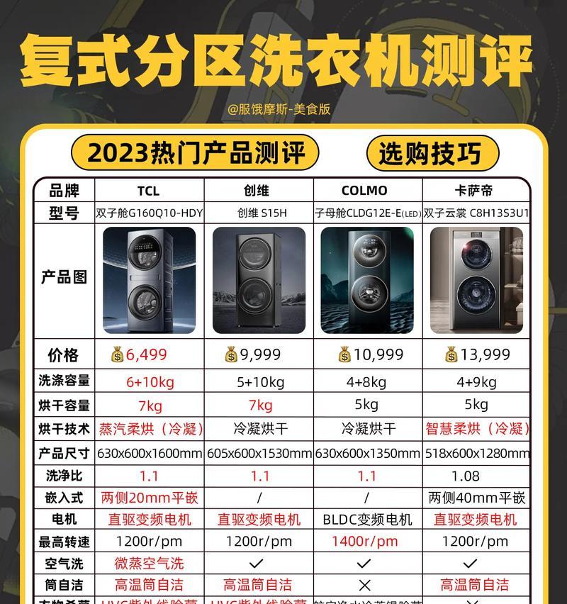 如何选择适合你的洗衣机？（掌握选购技巧，打造高效洗衣体验）-第2张图片-数科之翼