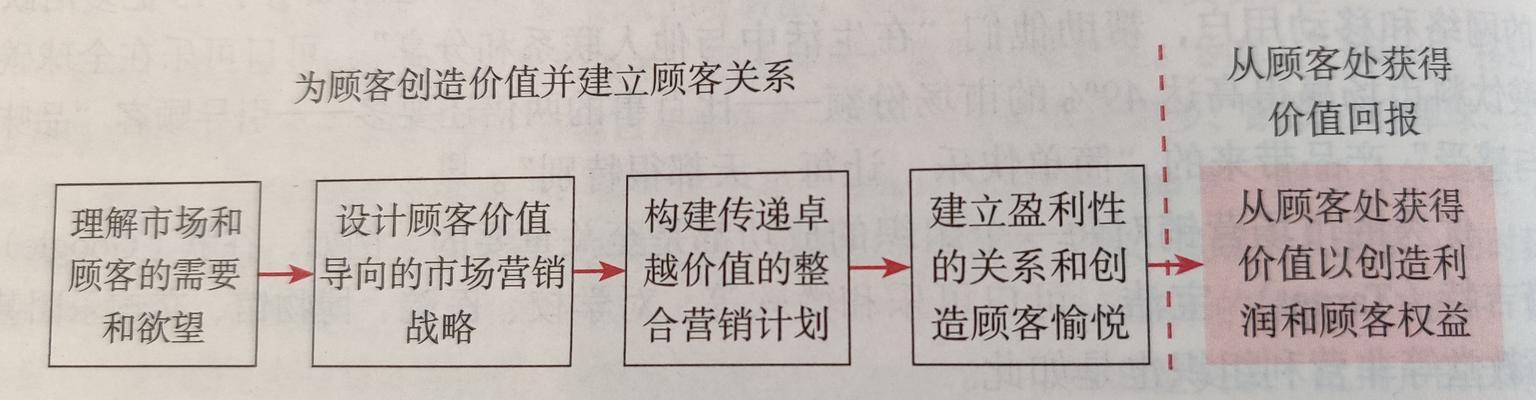 市场营销的主要内容（解析市场营销的关键要素）-第2张图片-数科之翼