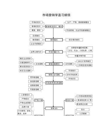 市场营销的主要内容（解析市场营销的关键要素）-第1张图片-数科之翼
