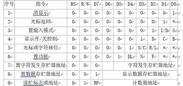 利用CMOS设置启动U盘装系统教程（轻松学会设置CMOS，快速安装系统）-第3张图片-数科之翼