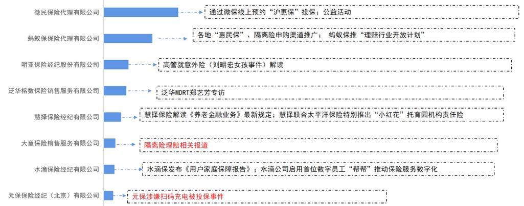 蚁筹电子商务（数字化、创新、共享——从蚁筹电子商务看众筹的未来）-第2张图片-数科之翼