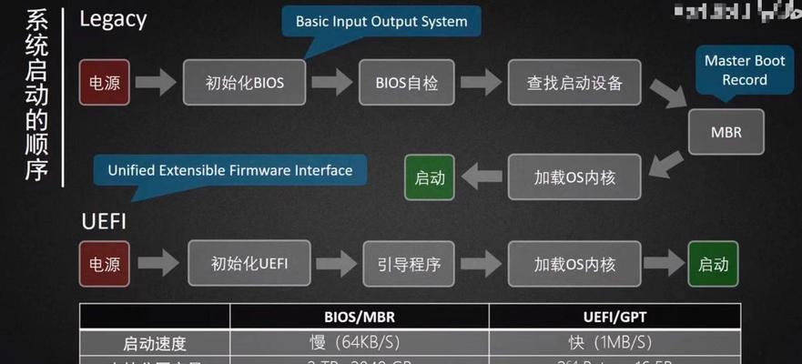 使用PE系统引导制作教程（学习如何使用PE系统引导制作，轻松掌握制作技巧）-第1张图片-数科之翼