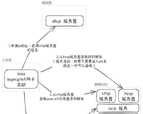 使用Dell笔记本启动U盘安装系统教程（轻松安装系统，让你的Dell笔记本焕发新生）-第2张图片-数科之翼