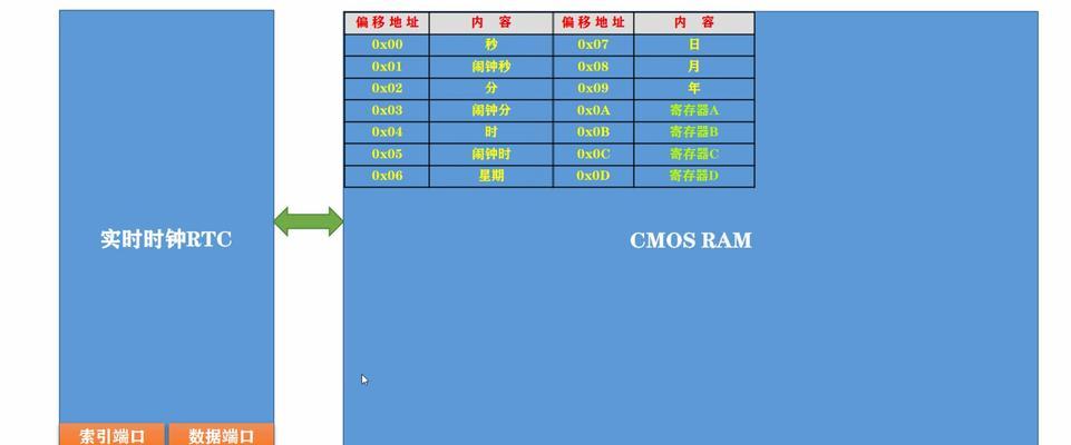 重建主引导记录(MBR)教程（通过简单步骤恢复计算机启动问题，重建MBR引导记录）-第3张图片-数科之翼