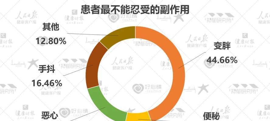 揭露不良虚假数据（以数据为幌子的欺骗与误导，我们该怎么办？）-第1张图片-数科之翼