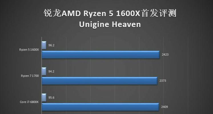 Ryzen1600X（打造高效多任务处理的性能怪兽）-第1张图片-数科之翼