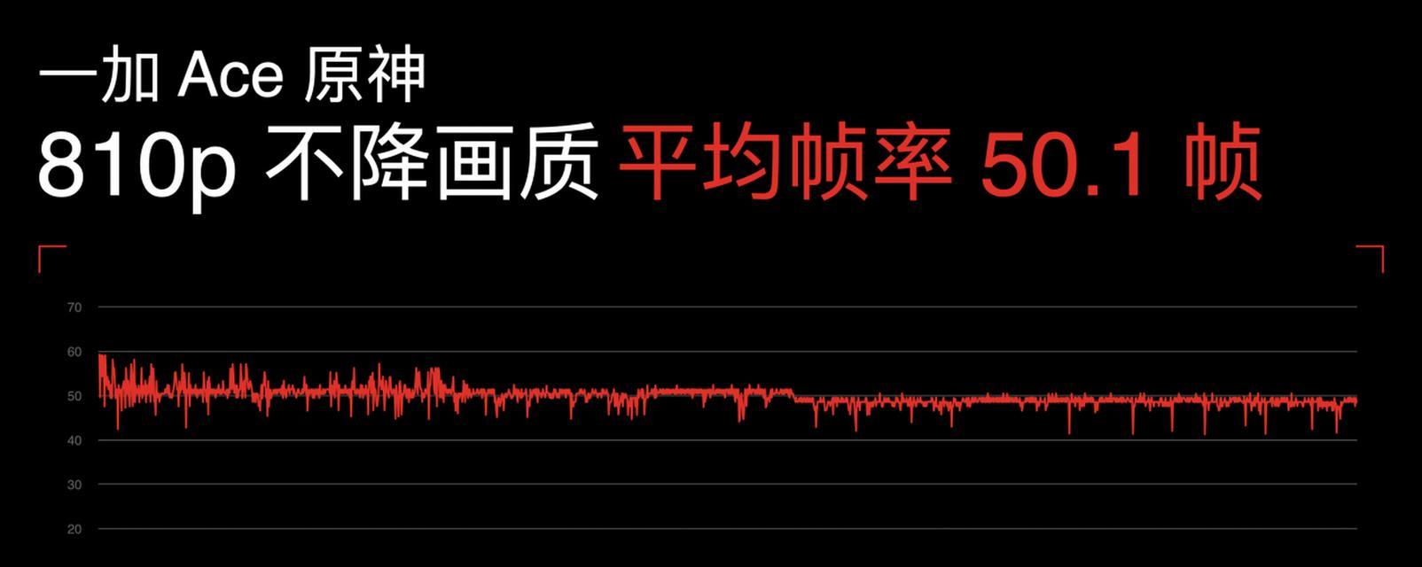 一加5游戏优化-第1张图片-数科之翼
