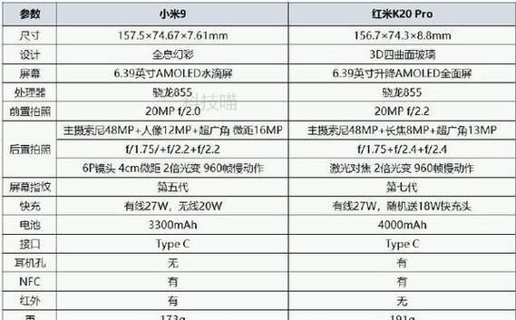 揭秘小米5假货的种种伎俩（小米5假货如何辨别？）-第2张图片-数科之翼