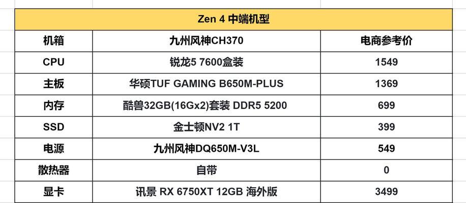 深入解析AMD处理器的性能和优势（AMD处理器的架构及应用领域）-第2张图片-数科之翼