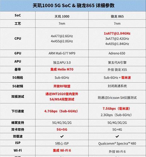 手机处理器660的性能和特点全面解析（高性能芯片，助力智能手机引领未来）-第1张图片-数科之翼