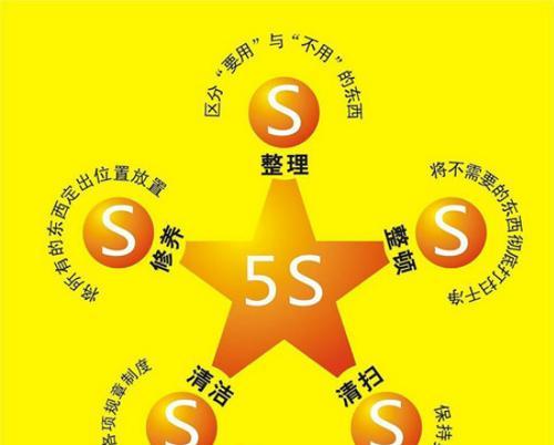 5S质量管理（提升生产效益的关键）-第1张图片-数科之翼
