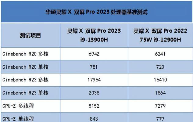 华硕灵耀3（华硕灵耀3）-第3张图片-数科之翼
