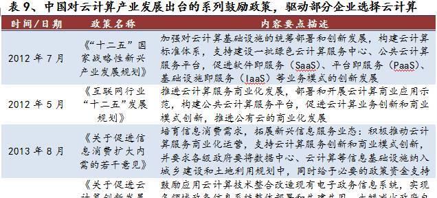 2016年云计算就业前景如何？（云计算就业市场潜力巨大，前景可期）-第1张图片-数科之翼