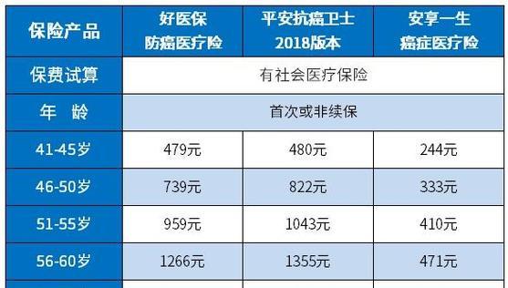 平安抗癌卫士（借助平安抗癌卫士，让癌症无处藏身）-第1张图片-数科之翼