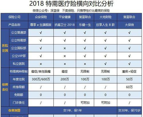 平安抗癌卫士（借助平安抗癌卫士，让癌症无处藏身）-第2张图片-数科之翼