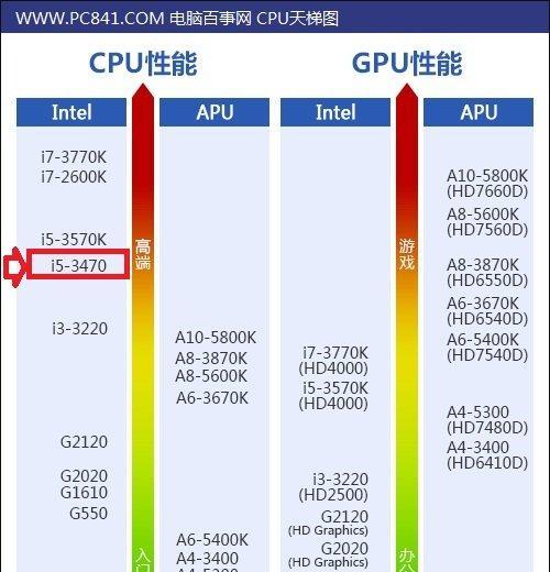 七代i5-7400性能解析（全面升级的第七代i5-7400处理器，让你畅享顶级游戏体验）-第1张图片-数科之翼