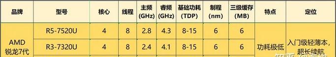 笔记本CPU型号指南（了解不同笔记本CPU型号及其性能特点）-第1张图片-数科之翼