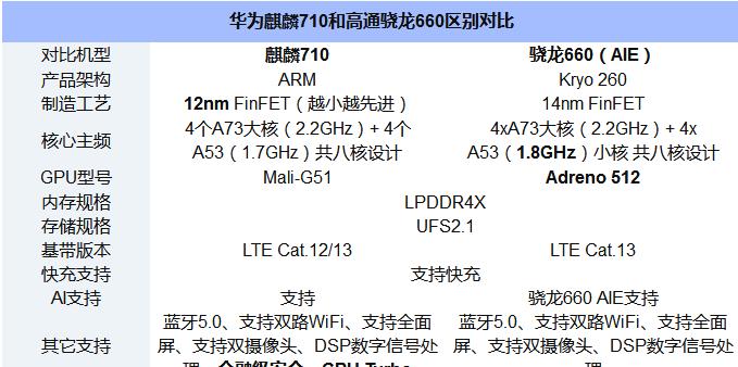 高通CPU660（高通CPU660的强大性能及其应用领域）-第1张图片-数科之翼