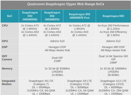 高通CPU660（高通CPU660的强大性能及其应用领域）-第2张图片-数科之翼