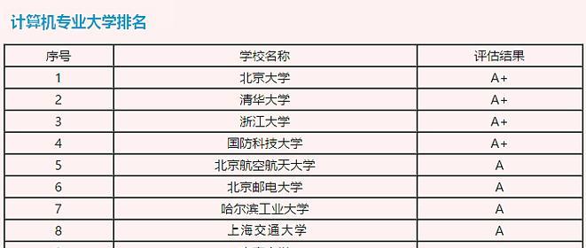 科大计算机专业的优势与特点（科大计算机专业培养全面发展的计算机人才）-第2张图片-数科之翼