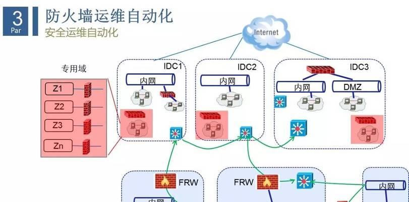 绿盟黑洞防火墙的安全性能和功能分析（一款高效可靠的网络安全防护解决方案）-第2张图片-数科之翼