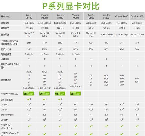 P1000显卡（一款强大的显卡助力你畅享游戏和创作）-第1张图片-数科之翼