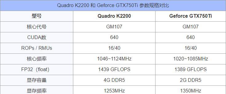丽台K2200性能评测（一探丽台K2200的出色表现及关键特点）-第2张图片-数科之翼