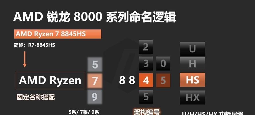 深入探究AMD处理器（AMD处理器的强势崛起及其性能优势）-第1张图片-数科之翼