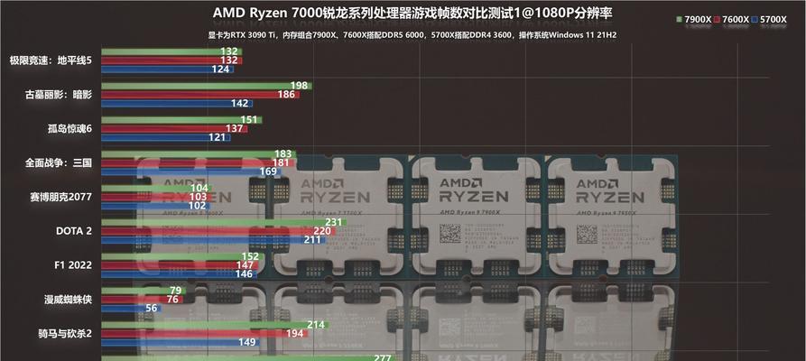 深入探究AMD处理器（AMD处理器的强势崛起及其性能优势）-第3张图片-数科之翼